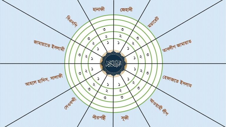 সব দলেই ভালো-খারাপ লোক থাকে